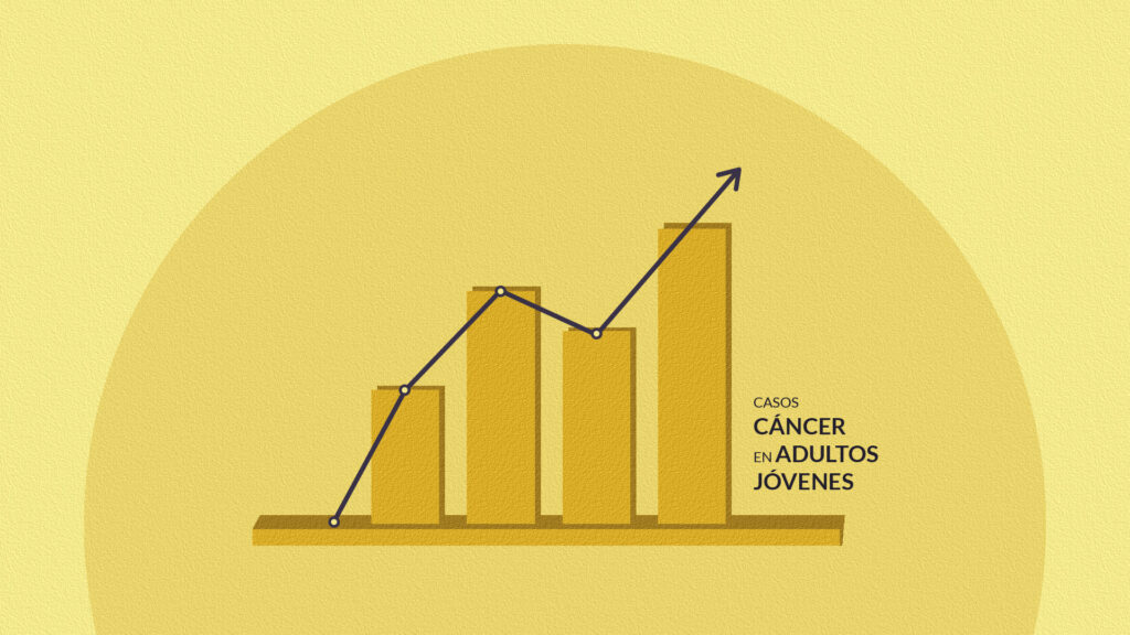 Segundo Reporte de SÍNTESIS: aumentaron los casos de cáncer en pacientes jóvenes